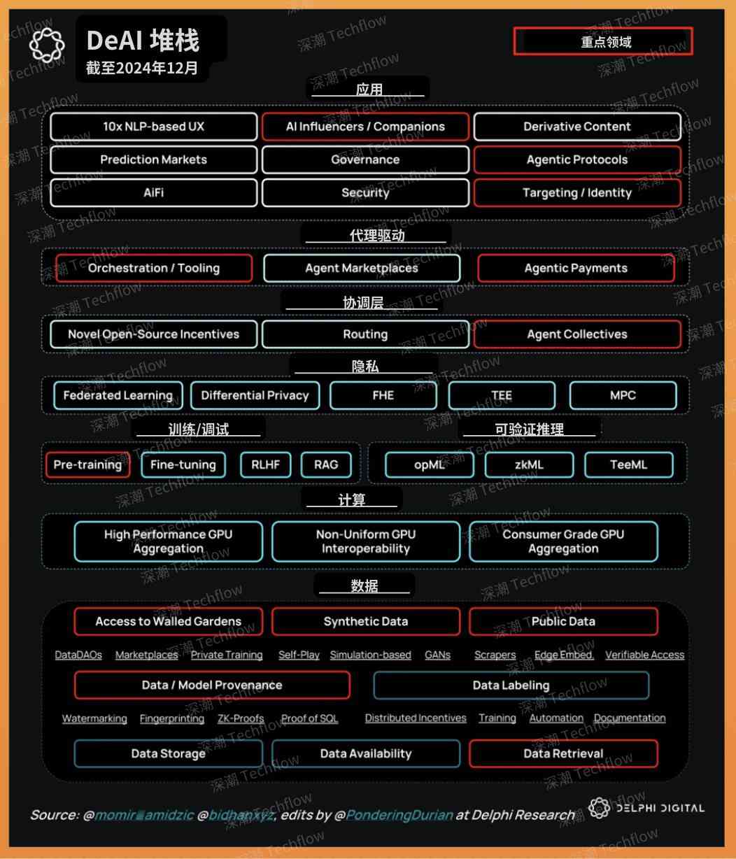 AI代理经济大爆发，如何正确布局潜力代币？ image 2