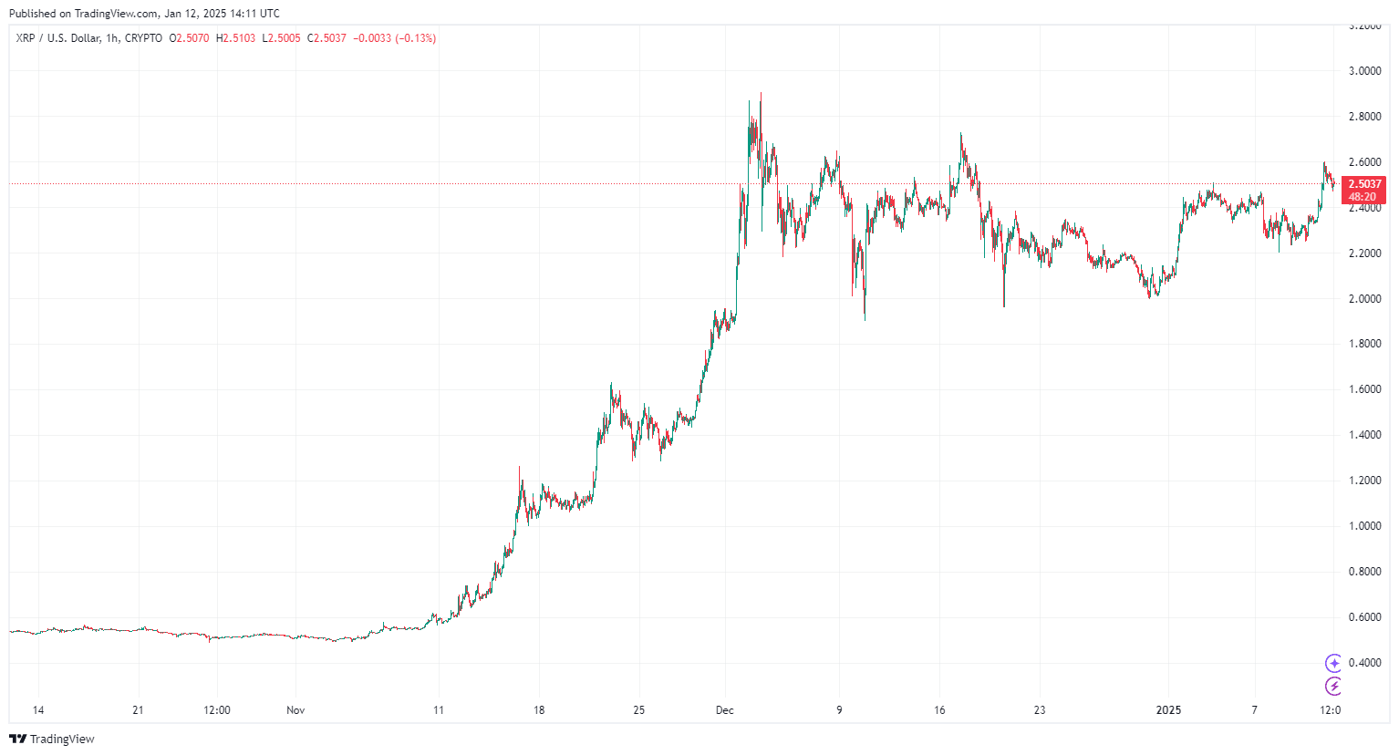 XRP价格预测:100美元能成为现实吗? image 2