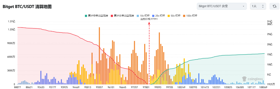Bitget每日早报(1.4)｜MicroStrategy拟再加BTC持仓，市场预期FTX热钱回流 image 6