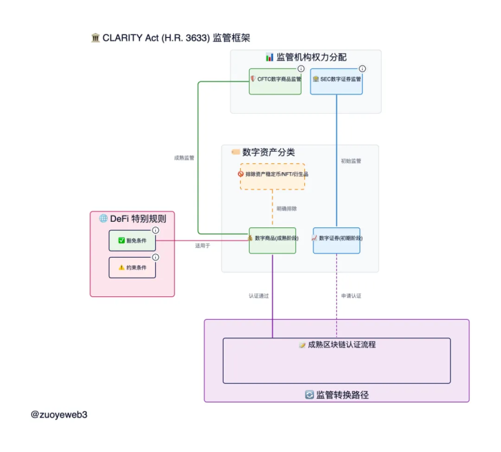 天才法案之后，清晰法案应该关注什么 image 2