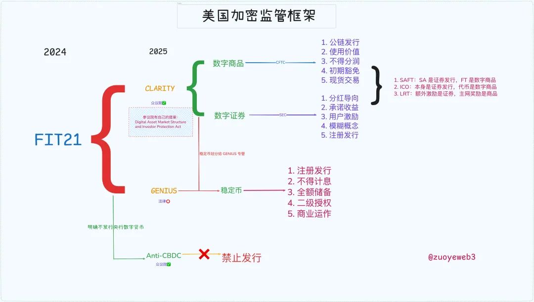 天才法案之后，清晰法案应该关注什么 image 0
