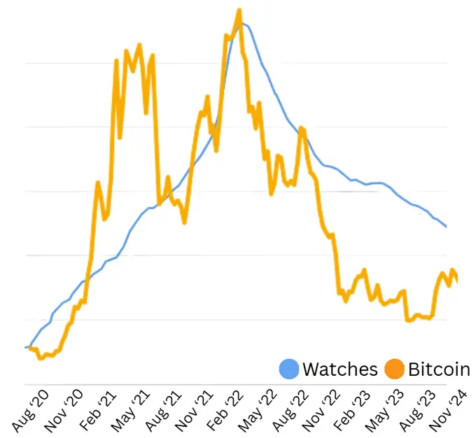 劳力士：加密牛市的顶部警报灯 image 1