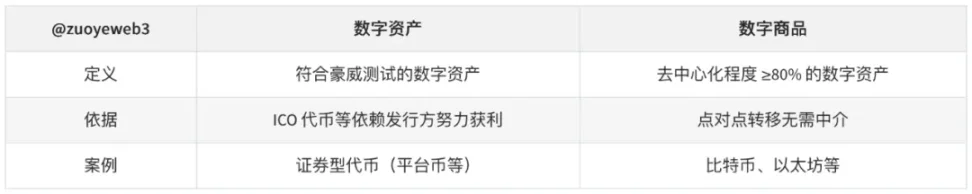 天才法案之后，清晰法案应该关注什么 image 3