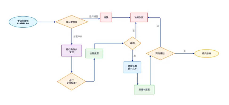 天才法案之后，清晰法案应该关注什么 image 1