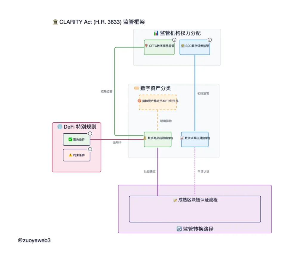 天才法案之后，清晰法案应该关注什么 image 2