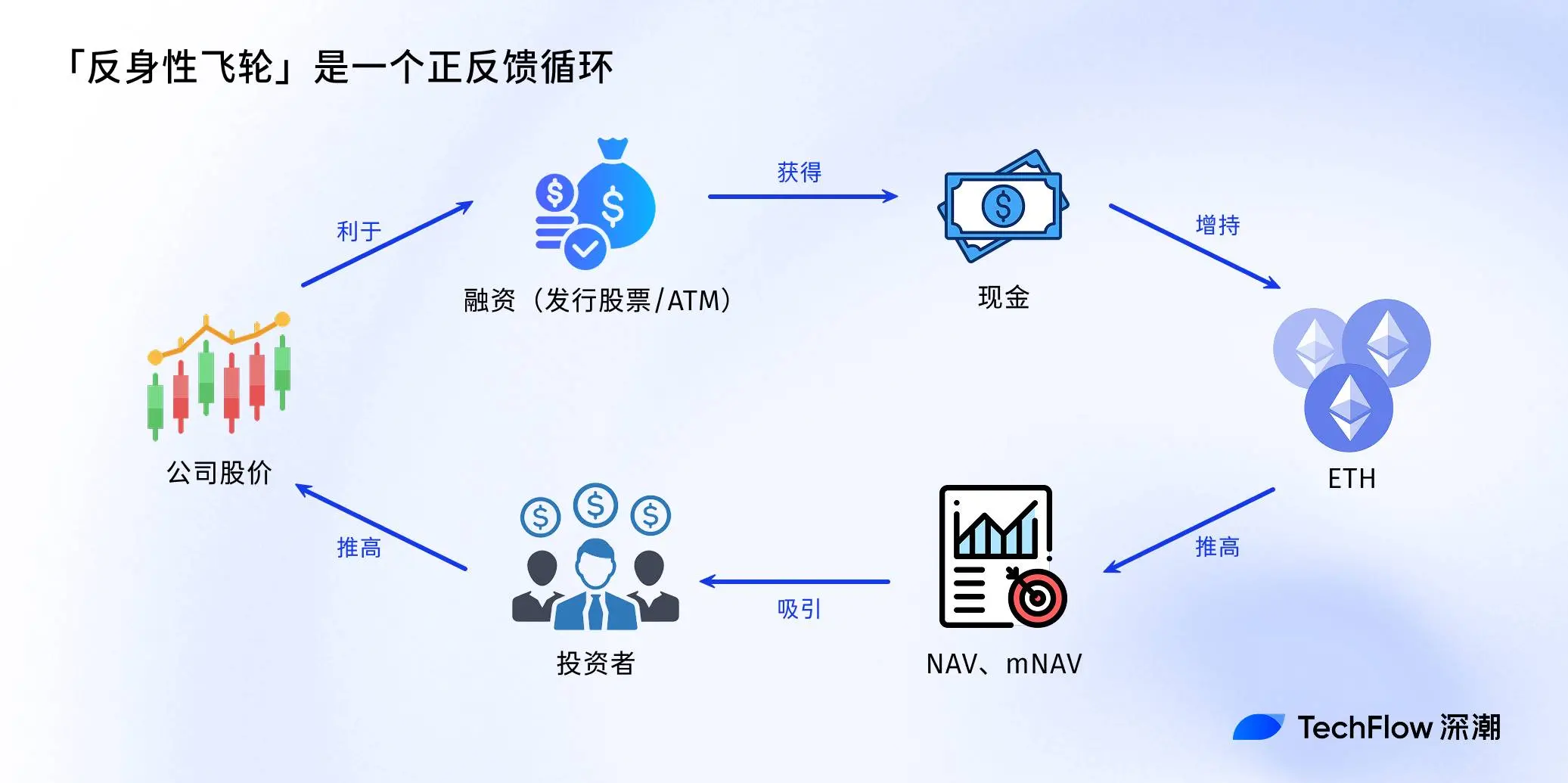 通俗科普：如何用 NAV 评估你的加密股票值多少钱？ image 7