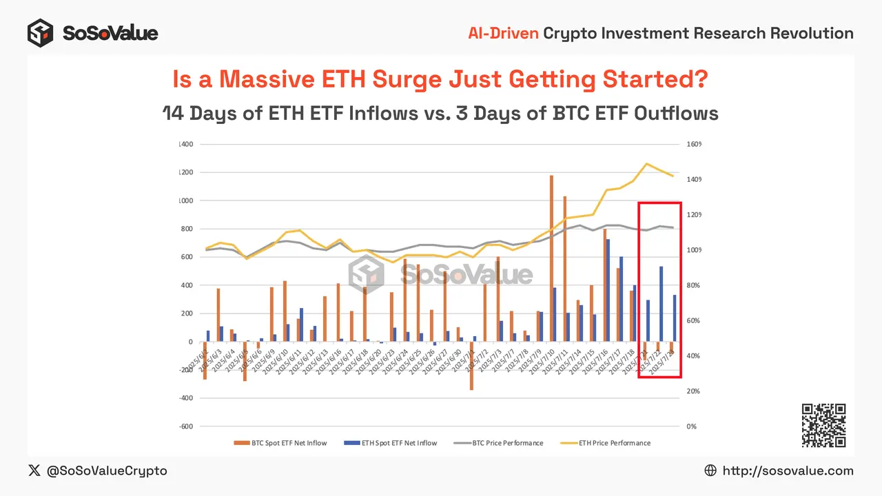 data-href=https://static.sosovalue.com/sosovalue/2025/07/24/541204c4-acc9-4997-a4bb-68fec2f2221b.png