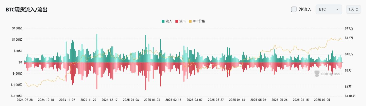 Bitget每日早报(7.24)|Burwick Law 扩大对 Pump.fun 诉讼,当前仅 12% Ethereum 与 25% Solana 协议实现收入 image 3