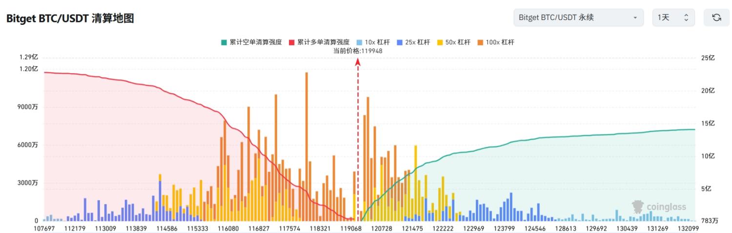 Bitget每日早报(7.23)｜特朗普称应降息 3%，LetsBonk 市占率升至 64%，$SOON 与 $AVAIL 今日大额解锁 image 2