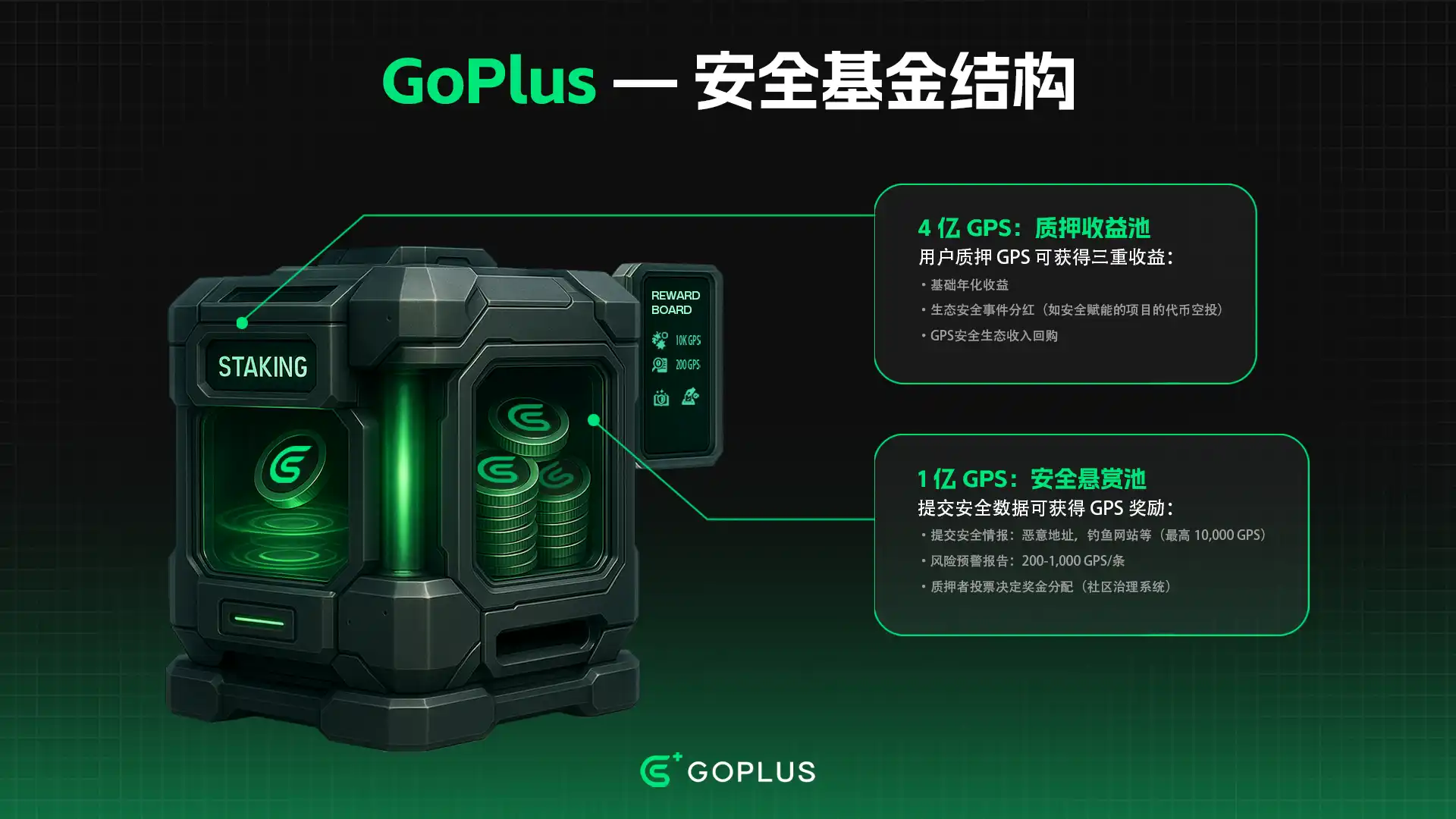 5亿GPS安全基金：重构Web3安全生态的价值闭环 image 1