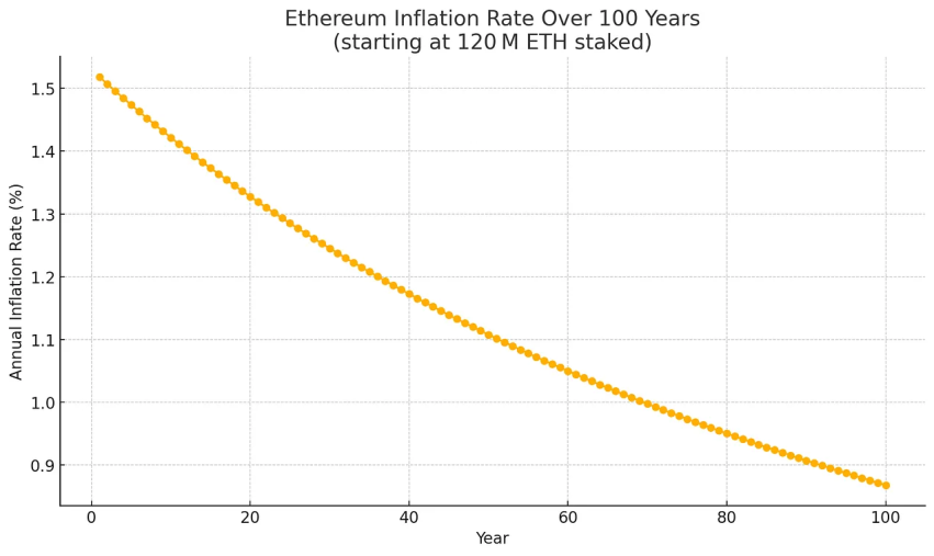 Artemis 研究：ETH 凭什么成为链上经济的储备资产？ image 2