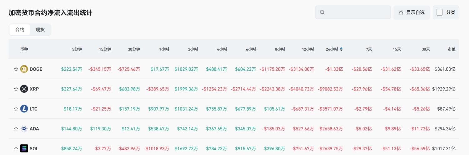 Bitget 每日早报（7月28日）｜SharpLink Gaming 购入并质押逾 7.7 万枚 ETH；以太坊退出队列增至 69.98 万枚；分析师质控 $STRK 倾销 image 4