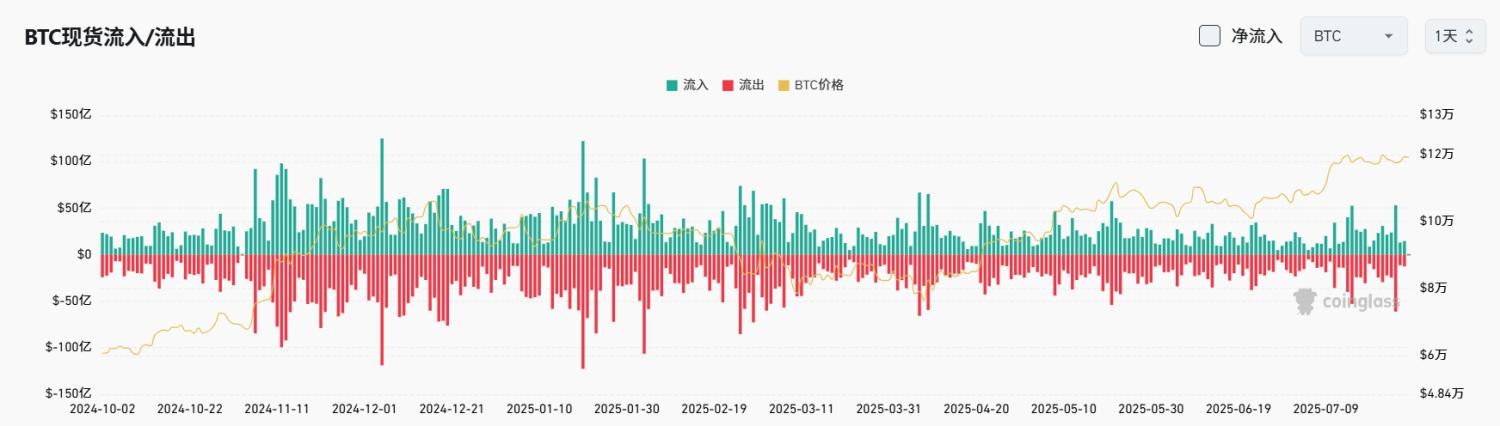 Bitget 每日早报（7月28日）｜SharpLink Gaming 购入并质押逾 7.7 万枚 ETH；以太坊退出队列增至 69.98 万枚；分析师质控 $STRK 倾销 image 3