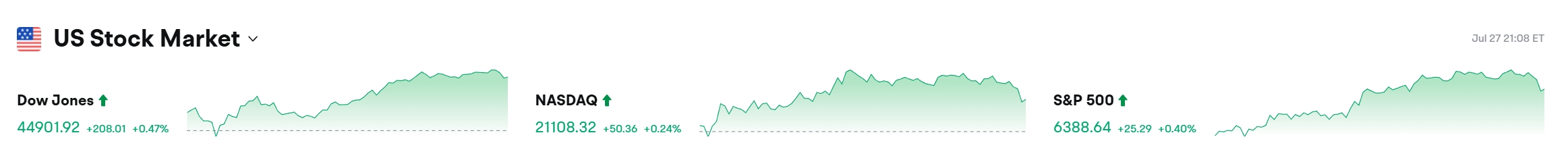 Bitget 每日早报（7月28日）｜SharpLink Gaming 购入并质押逾 7.7 万枚 ETH；以太坊退出队列增至 69.98 万枚；分析师质控 $STRK 倾销 image 1