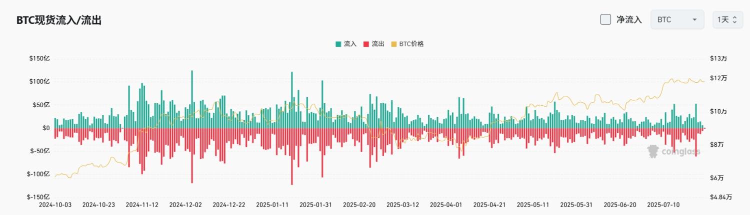 Bitget 每日早报(7月29日)|特朗普称美联储本周“必须”降息,$BNB $SUI $HYPE 财库利好频出,PayPal推出加密货币支付服务 image 3