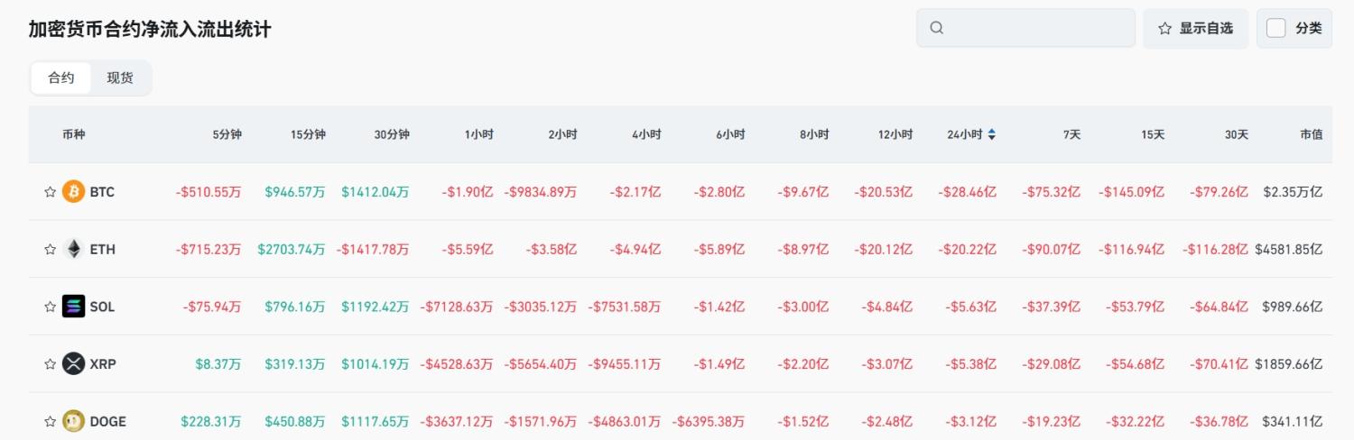 Bitget 每日早报(7月29日)|特朗普称美联储本周“必须”降息,$BNB $SUI $HYPE 财库利好频出,PayPal推出加密货币支付服务 image 4