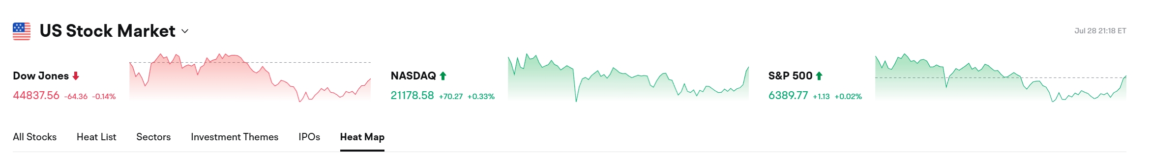 Bitget 每日早报(7月29日)|特朗普称美联储本周“必须”降息,$BNB $SUI $HYPE 财库利好频出,PayPal推出加密货币支付服务 image 1