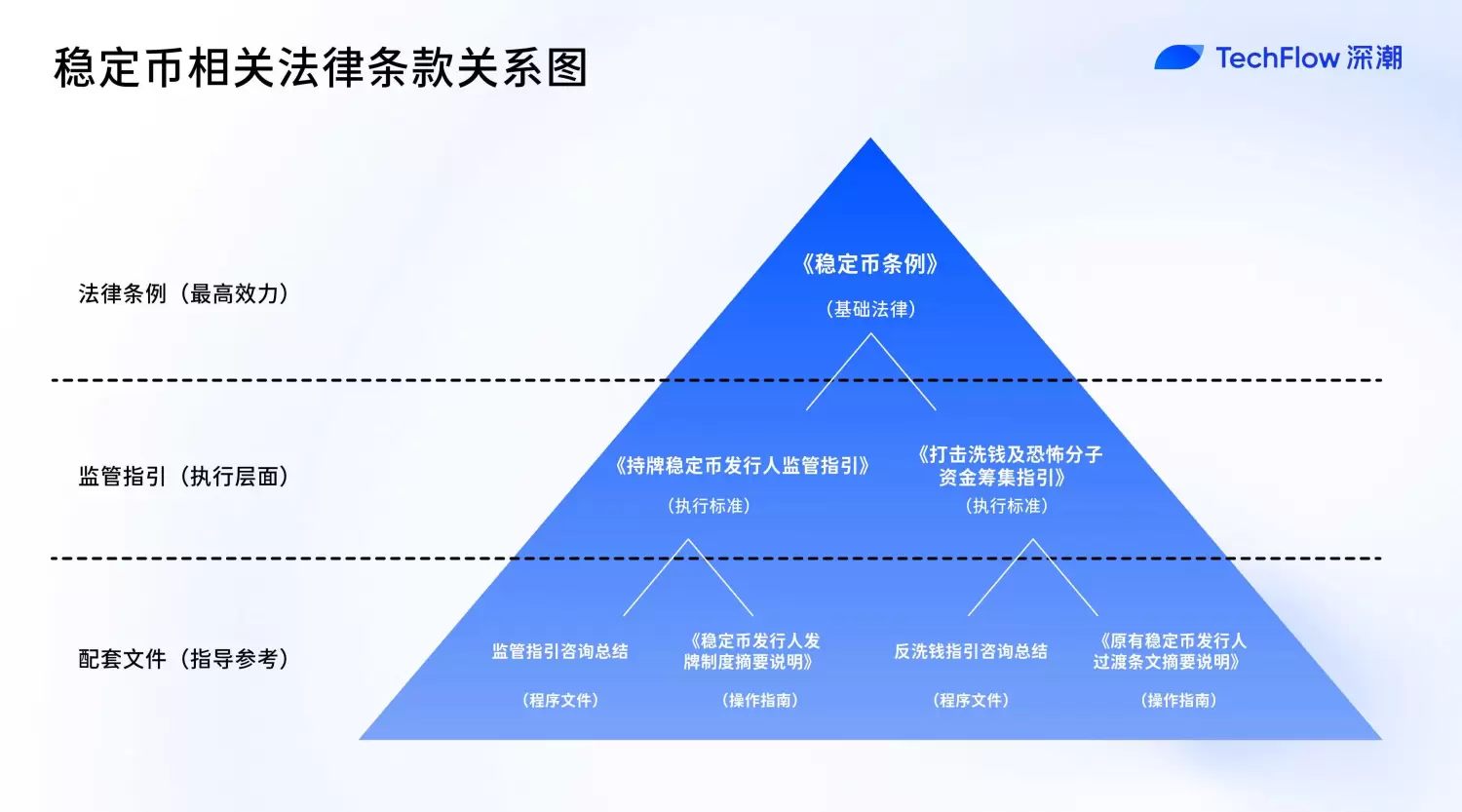 解码香港金管局文件：稳定币监管背后的“严”与“活” image 1