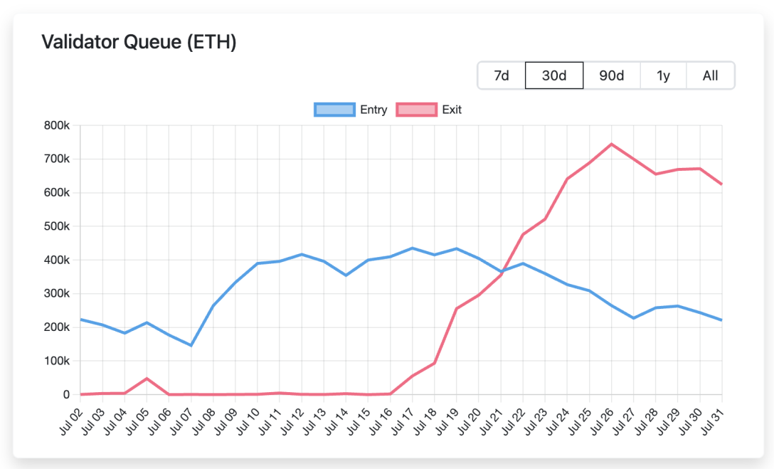 以太坊十周年：7 大维度揭秘为何 ETH 涨势才刚开始？ image 8