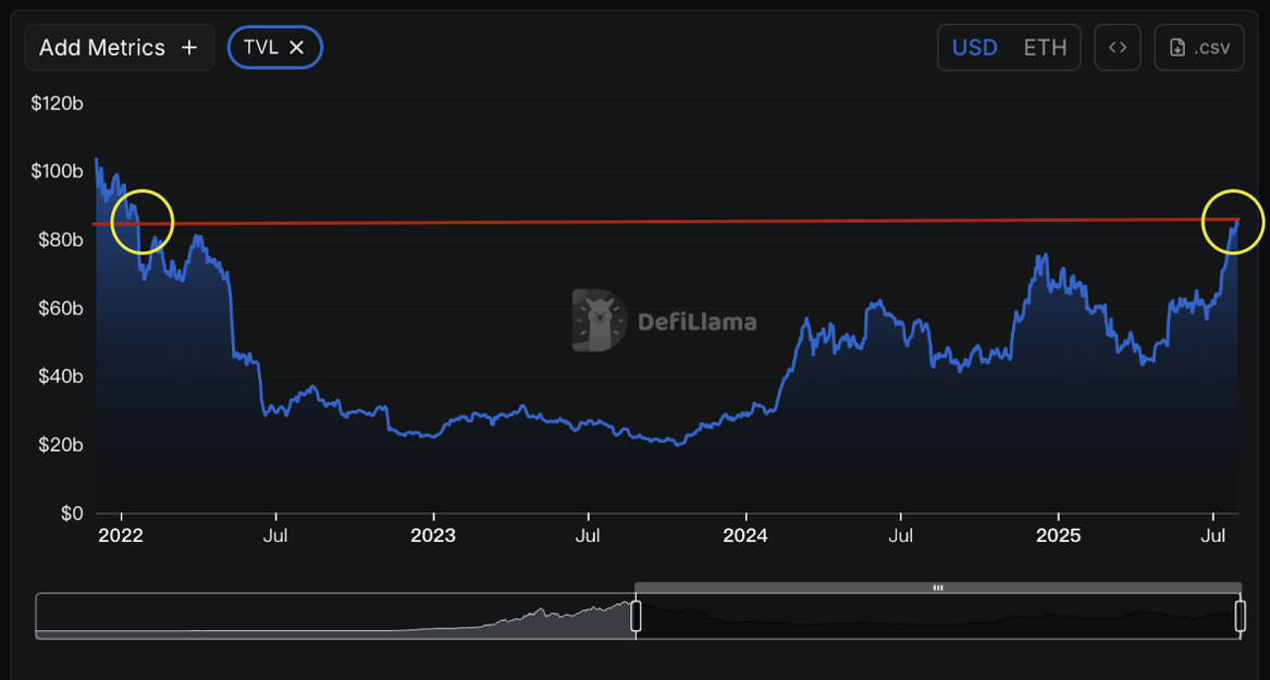 以太坊十周年：7 大维度揭秘为何 ETH 涨势才刚开始？ image 6