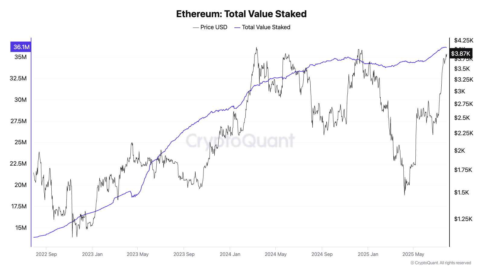 以太坊十周年：7 大维度揭秘为何 ETH 涨势才刚开始？ image 7