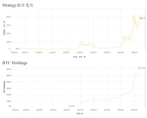 企业加密资产配置的合规边界：从Strategy集体诉讼看会计信披风险 image 0