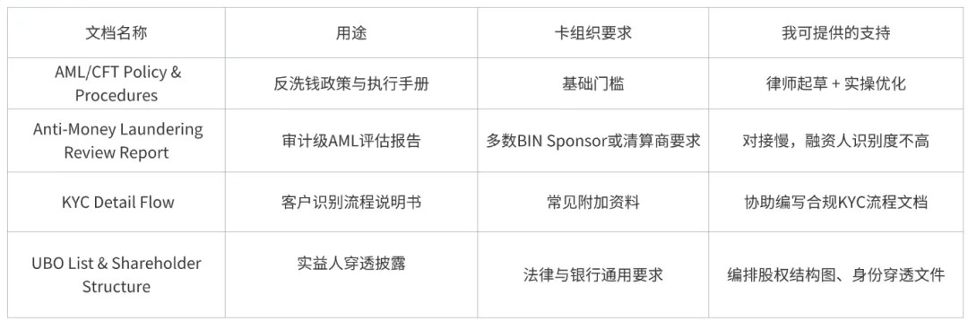 做U卡创业在哪里启动合规成本最低？香港或是最佳选择 image 3