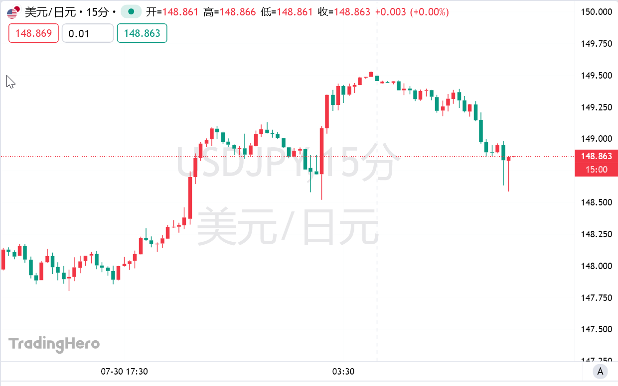 日本央行如期维持利率不变,上调今年通胀和经济增长预期 image 0