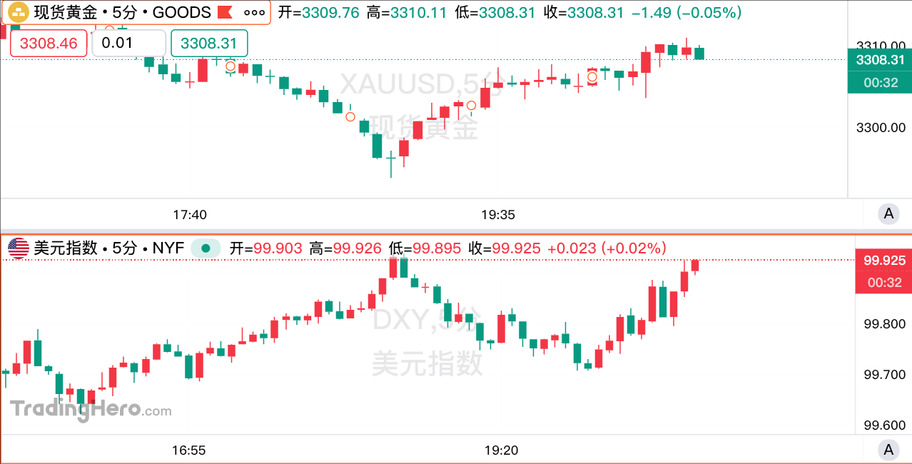 美国6月PCE略超预期，美联储降息时间表再添变数！ image 0
