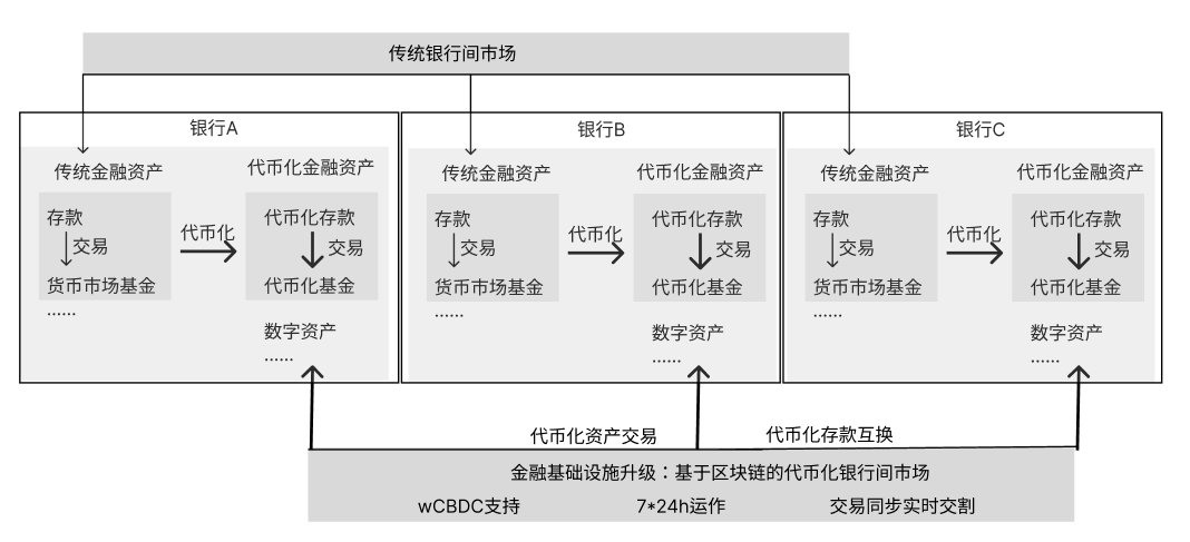 《香港稳定币草案》正式生效，解析香港数字资产监管：发展历程+沙盒实践 image 5
