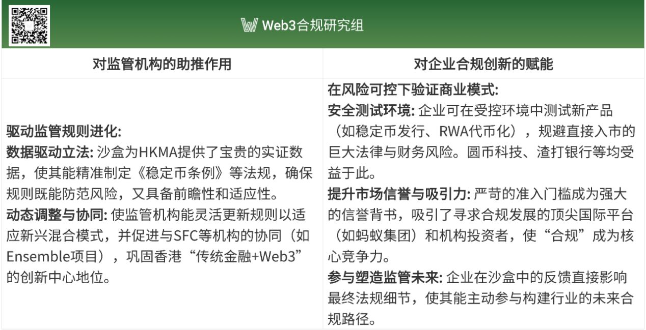 《香港稳定币草案》正式生效，解析香港数字资产监管：发展历程+沙盒实践 image 4