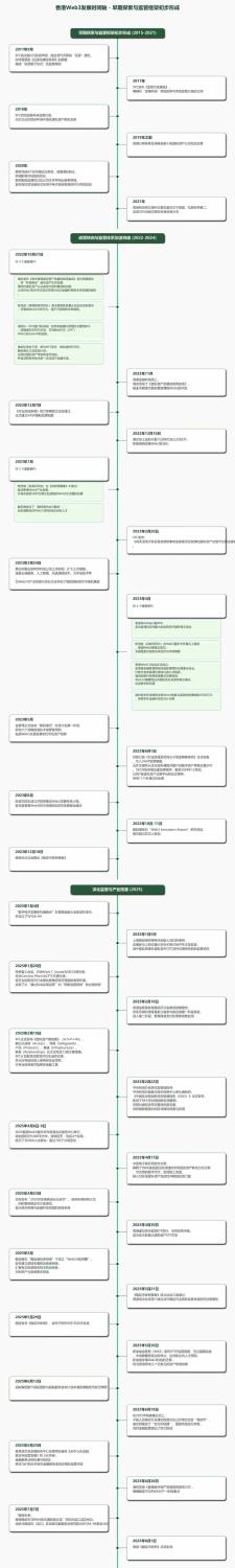 《香港稳定币草案》正式生效，解析香港数字资产监管：发展历程+沙盒实践 image 1