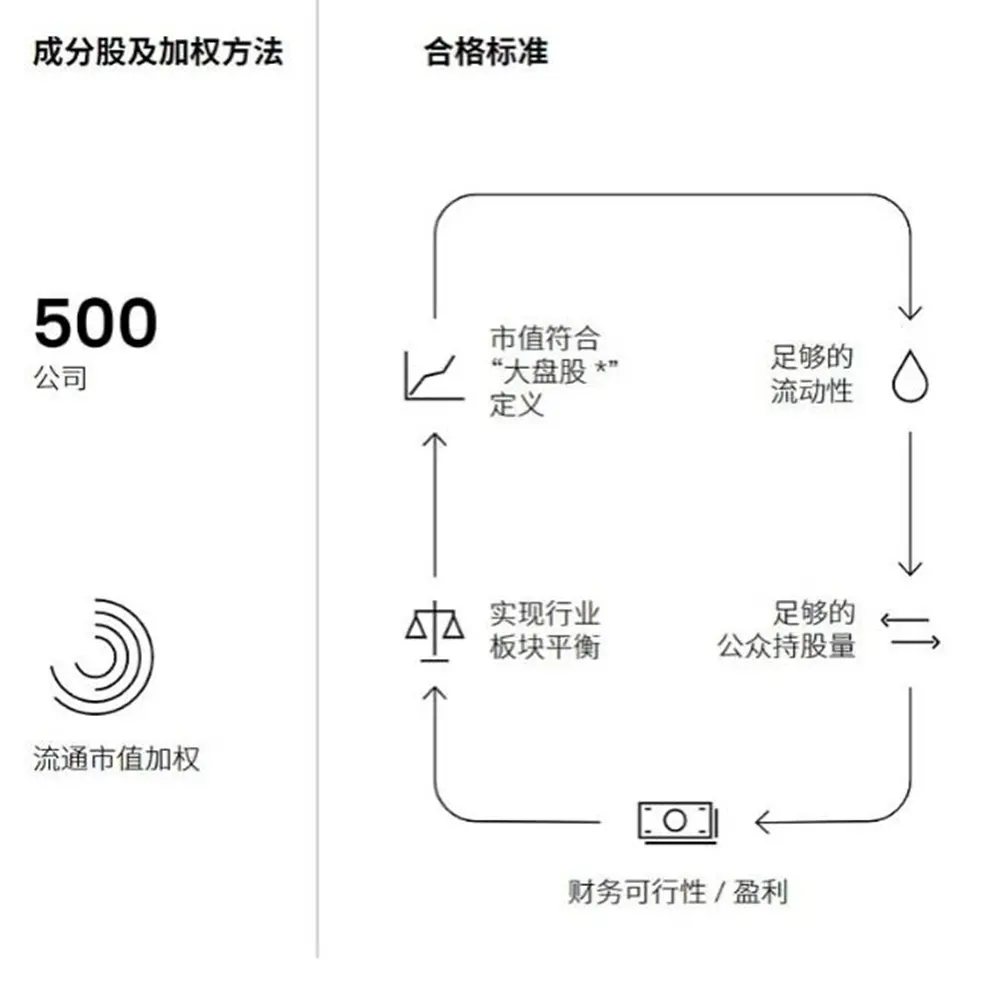 全面渗透华尔街：Block如何利用标普500资格，推动万亿资本涌入BTC image 1