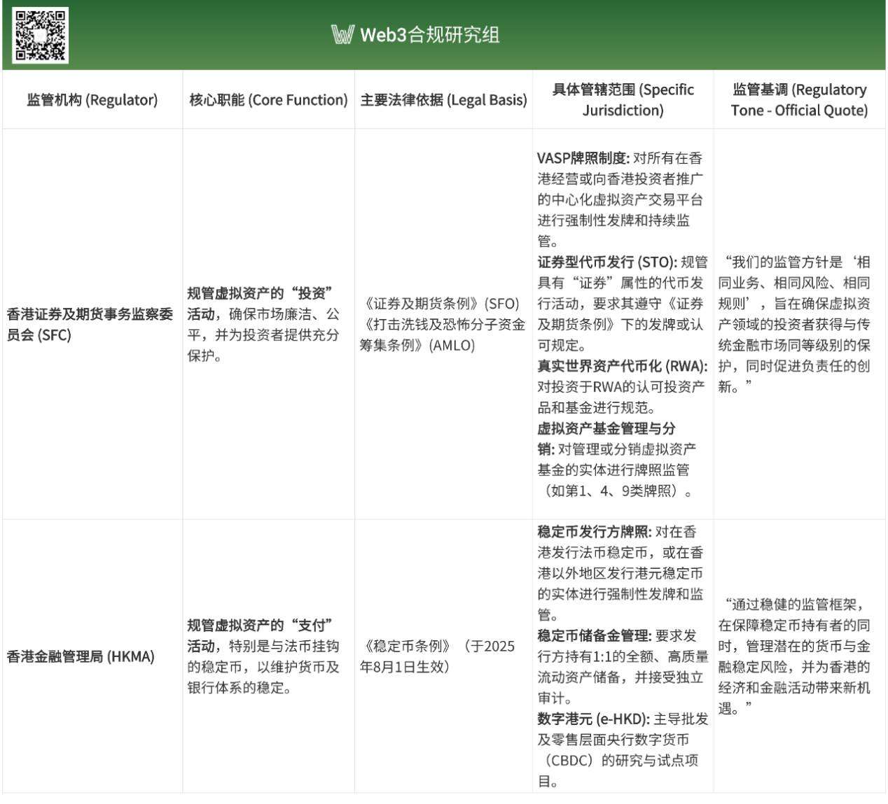 《香港稳定币草案》正式生效，解析香港数字资产监管：发展历程+沙盒实践 image 2