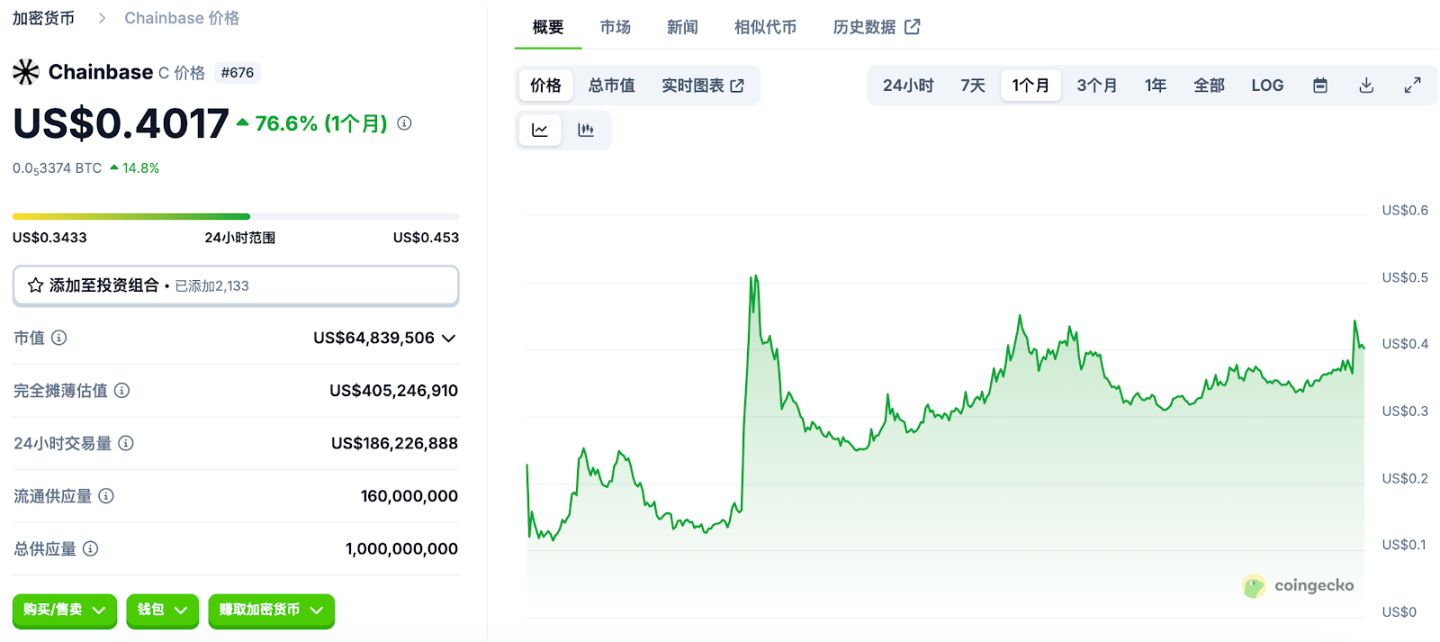 Chainbase：超数据，见未来 image 0