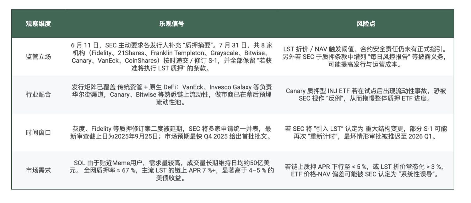 Solana ETF杀入华尔街：质押收益掀起传统金融“高收益革命” image 2