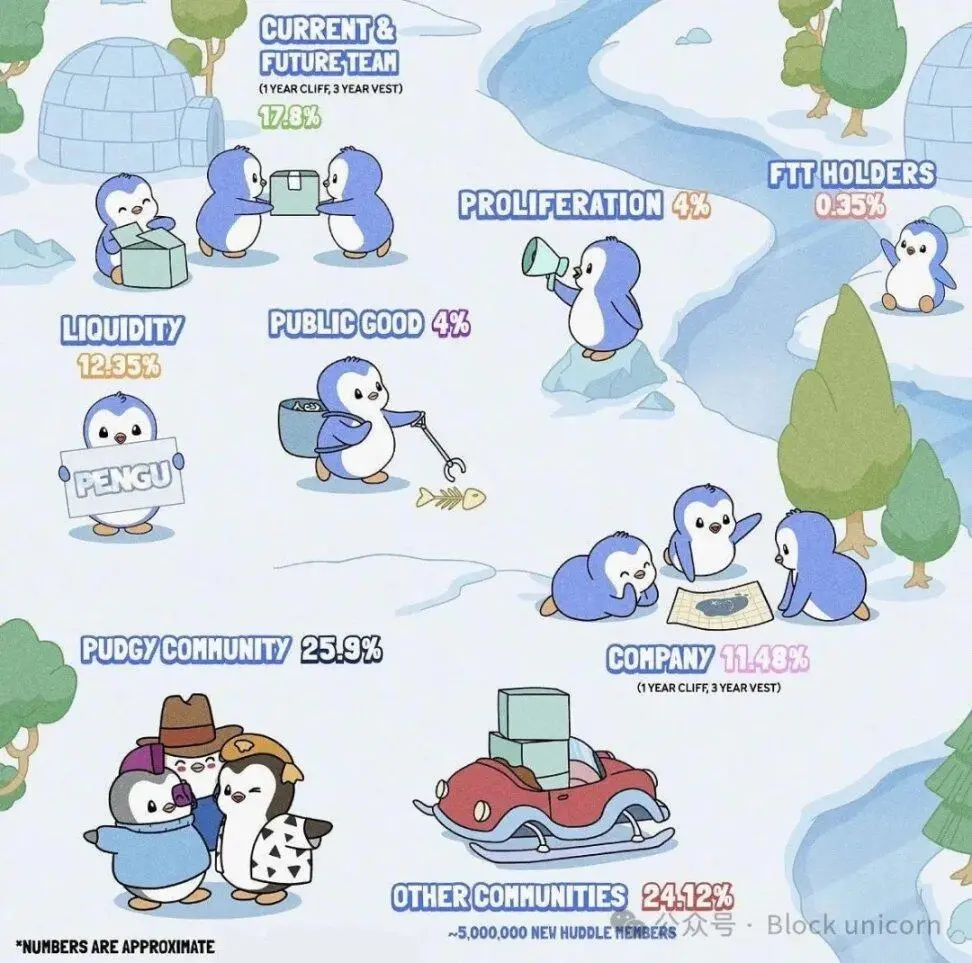 流浪少年到亿万富翁：Luca Netz 与胖企鹅的成功之路 image 1