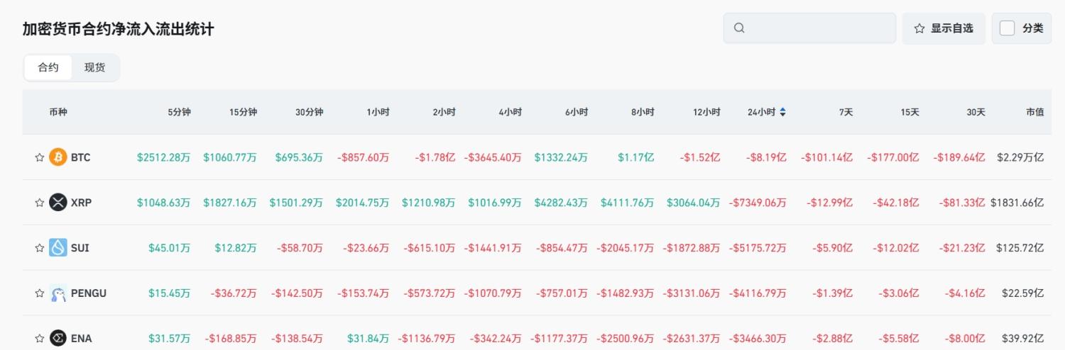 Bitget 每日早报（8月5日）｜美联储戴利称降息临近，年内或超两次；ETH ICO 巨鲸结束一年抛售转为囤币；Verb Technology 拟 5.58 亿美元私募设立首家上市 TON 金库公司 image 4