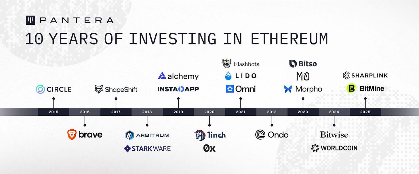 Pantera Capital 合伙人：我们的以太坊十年历程与未来战略 image 0