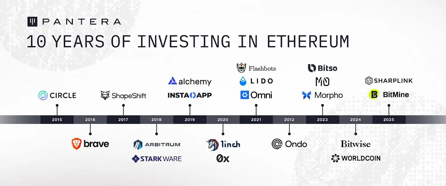 Pantera Capital合伙人：以太坊十年变迁，走向链上资本核心 image 0