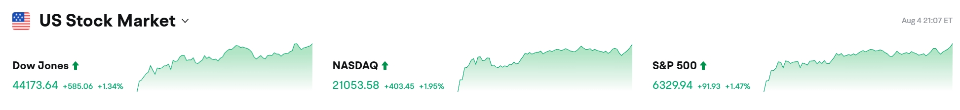 Bitget 每日早报（8月5日）｜美联储戴利称降息临近，年内或超两次；ETH ICO 巨鲸结束一年抛售转为囤币；Verb Technology 拟 5.58 亿美元私募设立首家上市 TON 金库公司 image 1