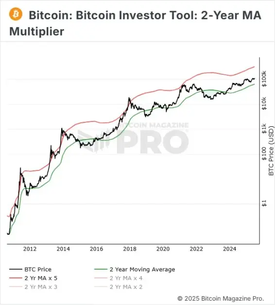 比特币财库公司的崛起是超越美元的必经之路？ image 4