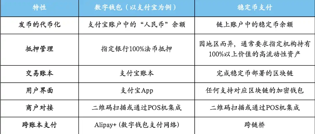 走向主流的稳定币：在岸应用全景解析 image 4