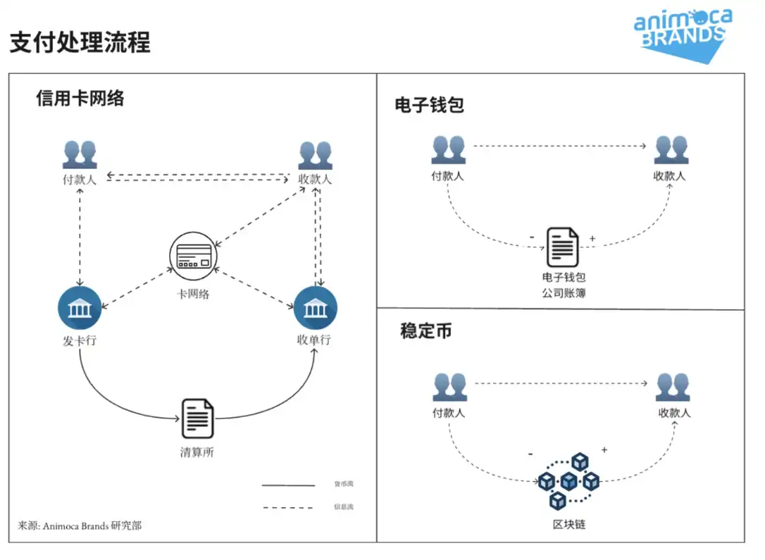 走向主流的稳定币：在岸应用全景解析 image 1