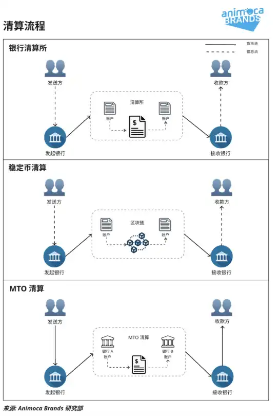 走向主流的稳定币：在岸应用全景解析 image 7