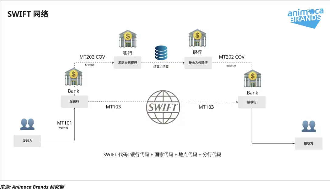 走向主流的稳定币：在岸应用全景解析 image 8