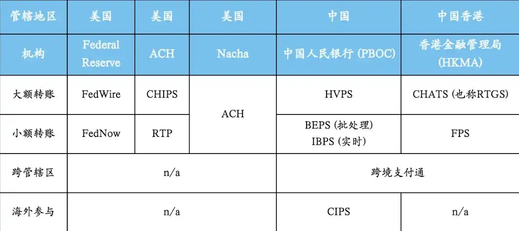 走向主流的稳定币：在岸应用全景解析 image 5