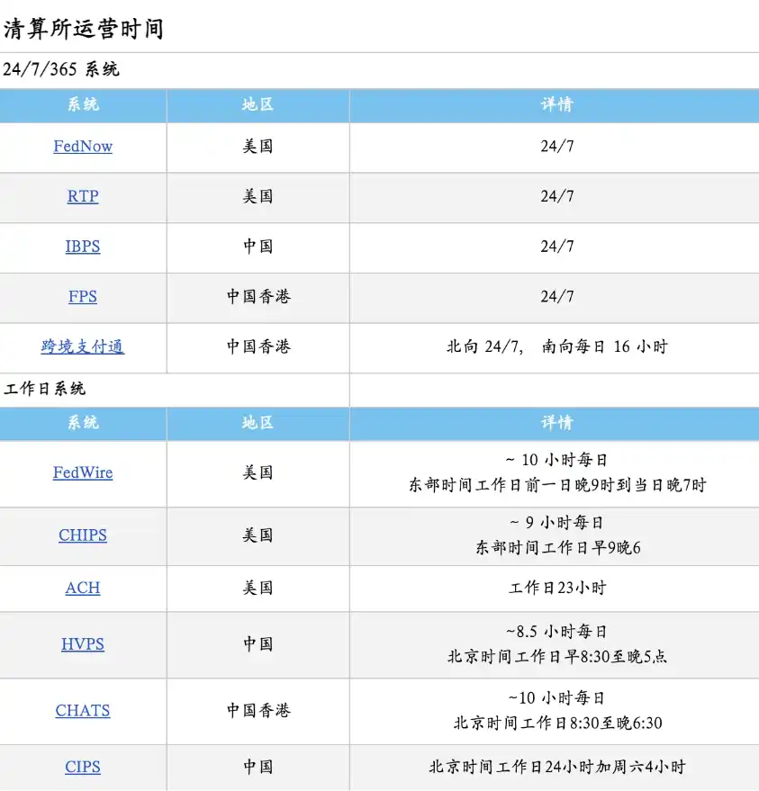走向主流的稳定币：在岸应用全景解析 image 6