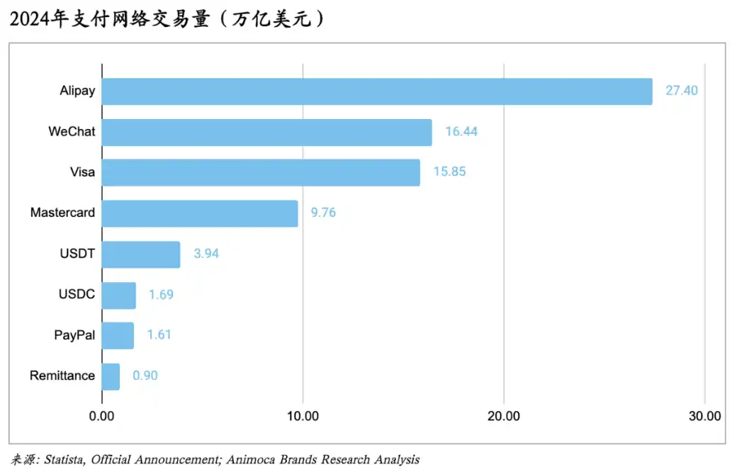 走向主流的稳定币：在岸应用全景解析 image 3