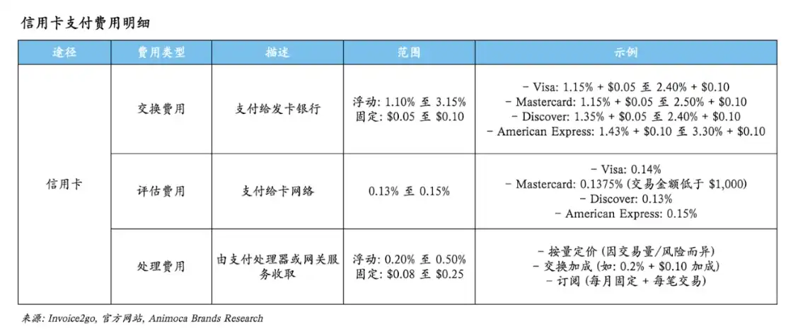 走向主流的稳定币：在岸应用全景解析 image 2